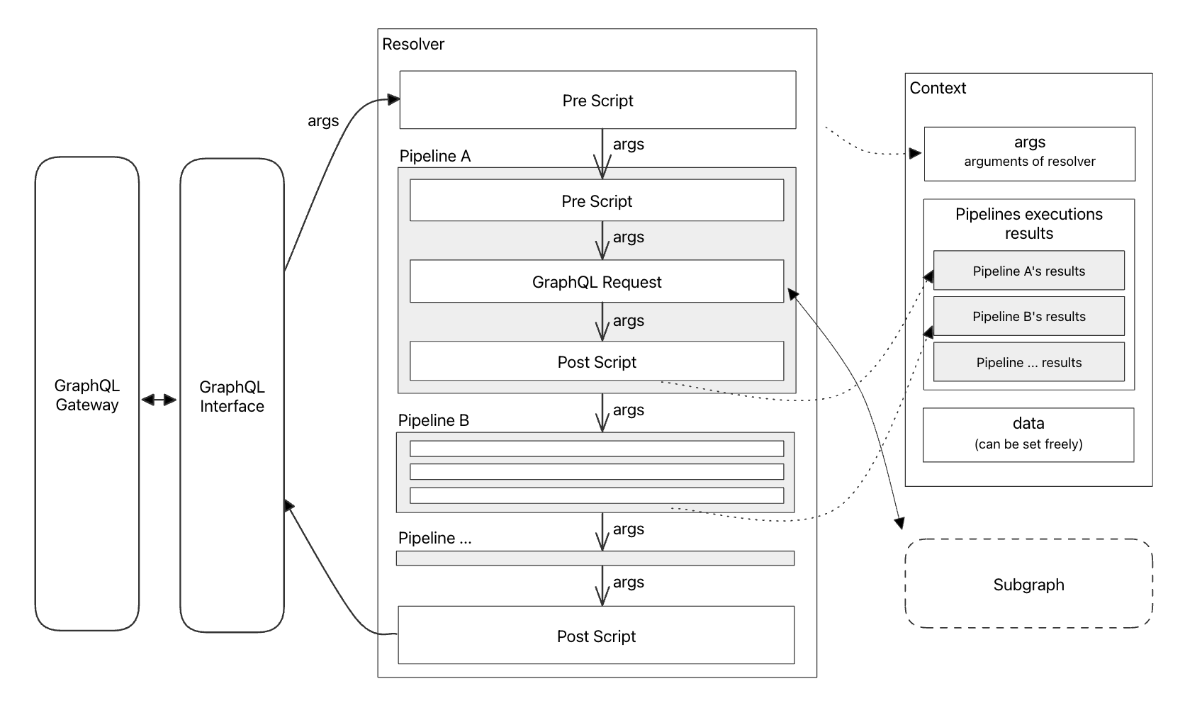 Pipeline Resolver Architecture