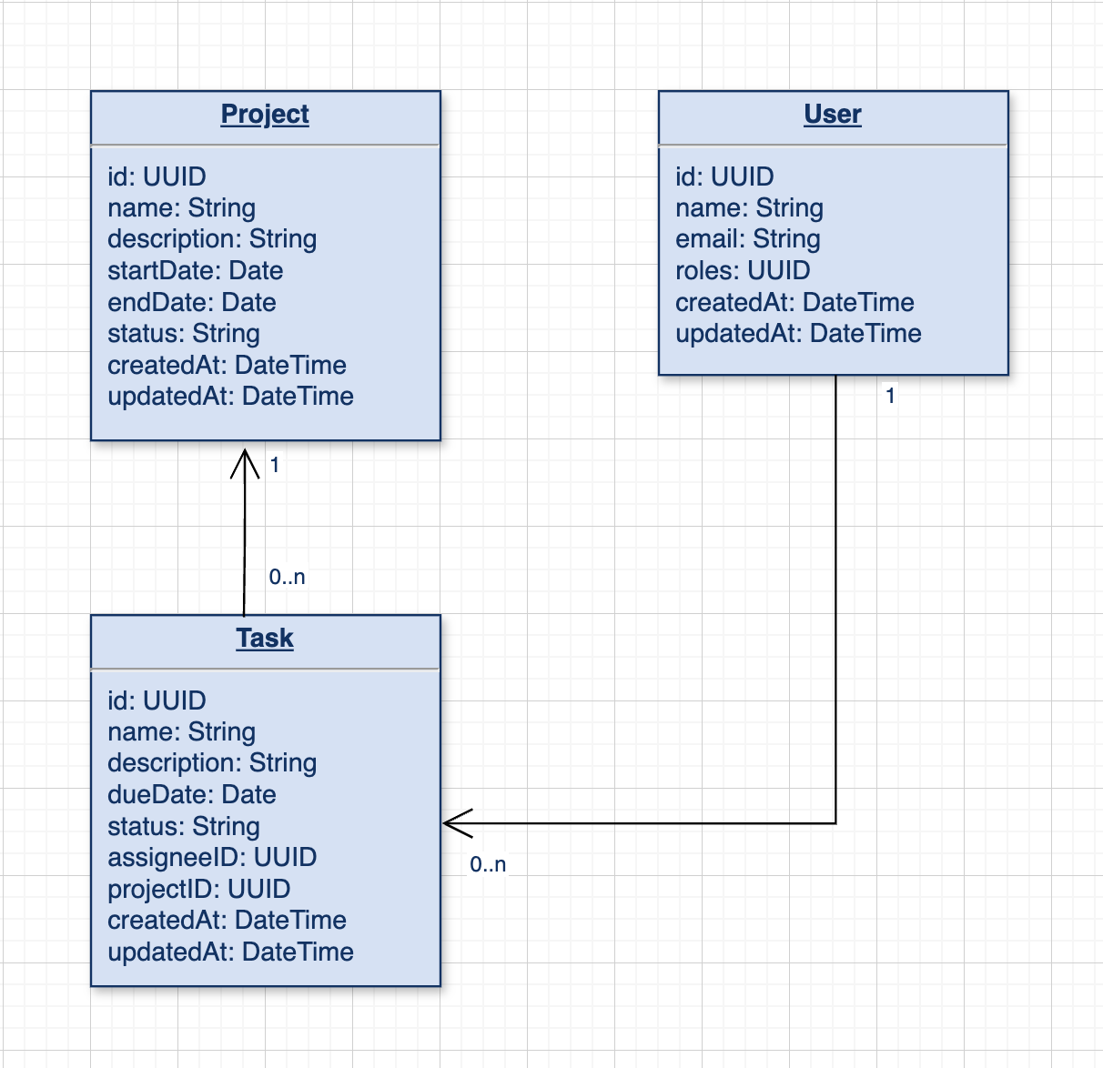 Sample data model