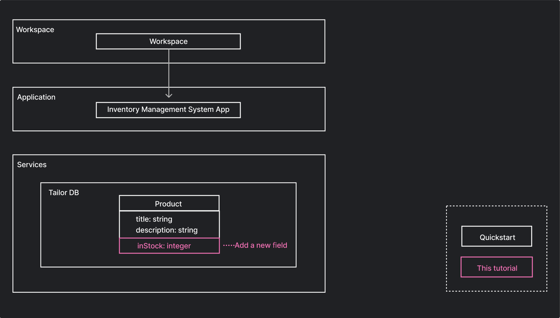 Tutorials – Modify Schema